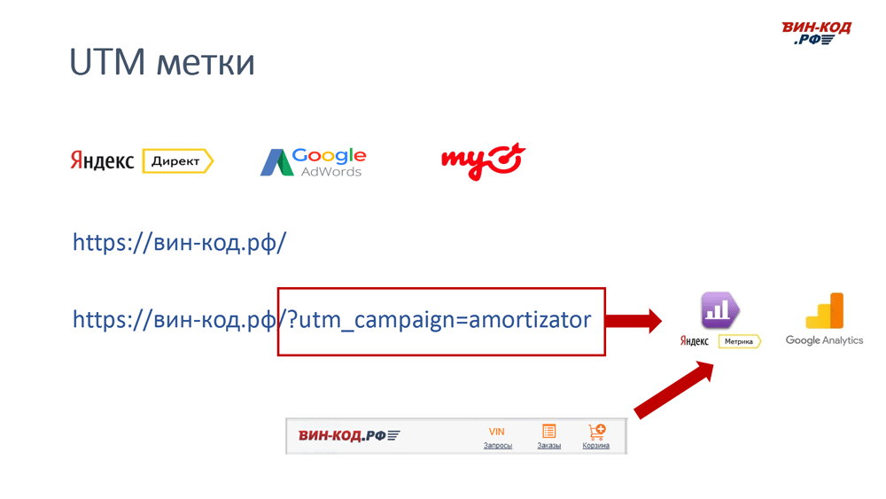UTM метка позволяет отследить рекламный канал компанию поисковый запрос в Калининграде