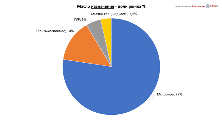 Структура вторичного рынка запчастей 2021 AGORA MIMS Automechanika.  Аналитика на kaliningrad.win-sto.ru
