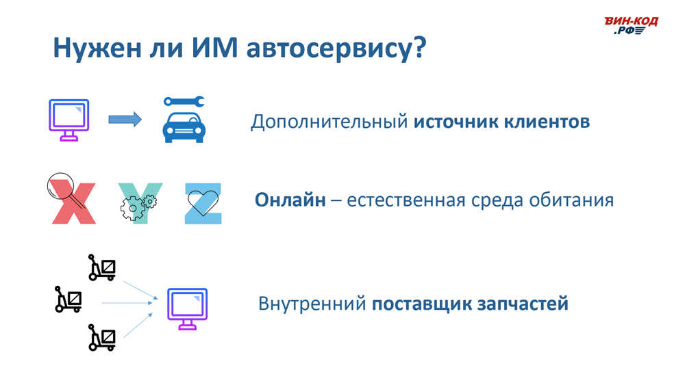 Интернет-магазин автозапчастей — это источник трафика в Калининграде