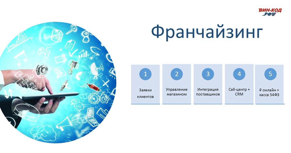 Мониторинг отклонения сроков поставки в Калининграде