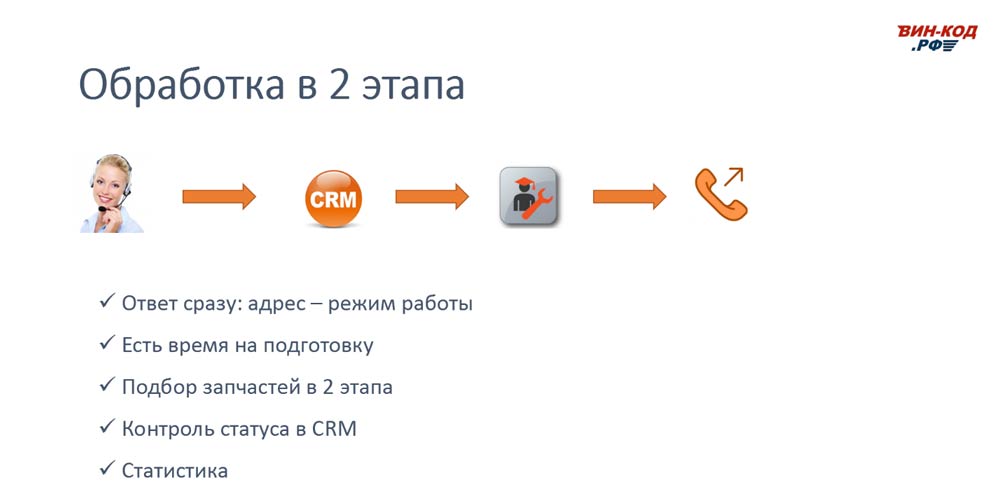 Схема обработки звонка в 2 этапа позволяет магазину в Калининграде